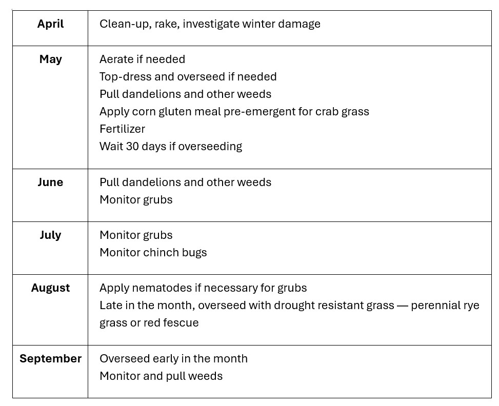 Wake up your Lawn in the Spring & Seasonal Lawn Care Tips
